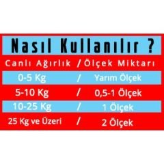 Collagen Sky 400 Gr. Köpekler için Kas, Eklem, Kıkırdak ve Tüy Sağlığı Multivitamin Gıda Takviyesi